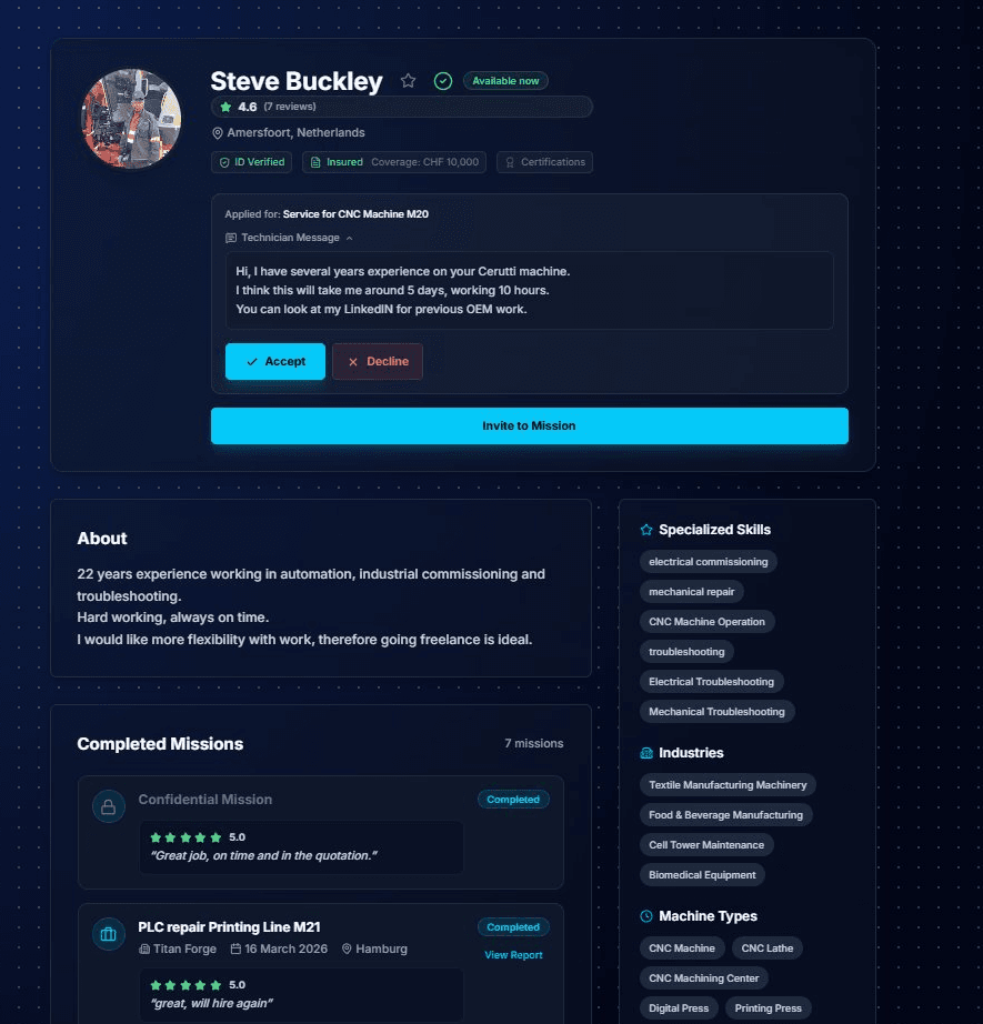 Find the FST that matches your mission's needs