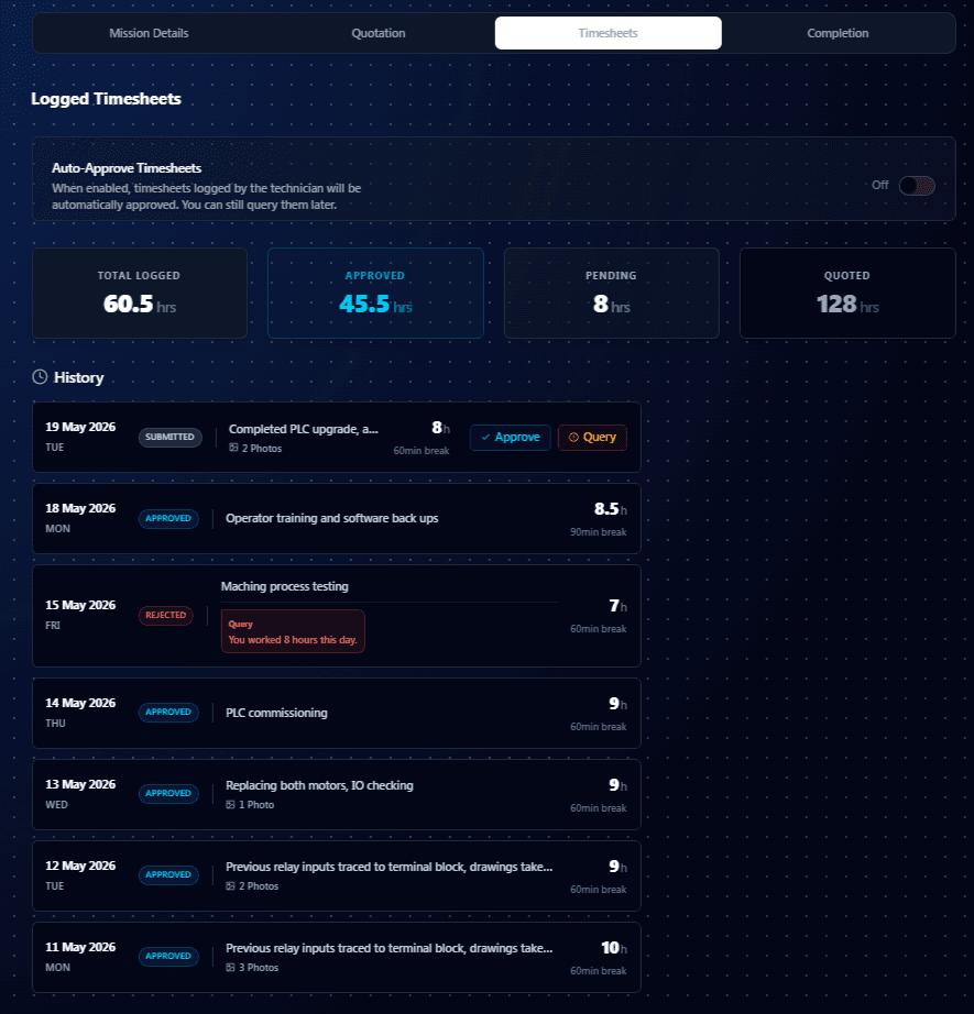 Approve timesheets, track everything